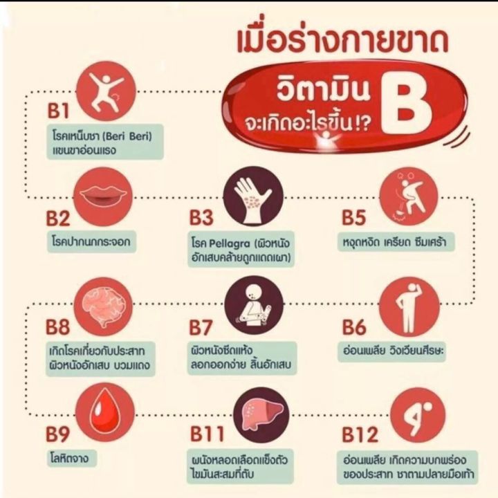 ส่งฟรี-โคลีนบี-b-กิฟฟารีน-giffarine-วิตามินรวม-complex-แก้เหน็บชา-มือชา-เท้าชา-ตะคริว-นิ้วล็อค-บำรุงสมอง-บำรุงปลายประสาท-แก้อ่อนเพลียได้