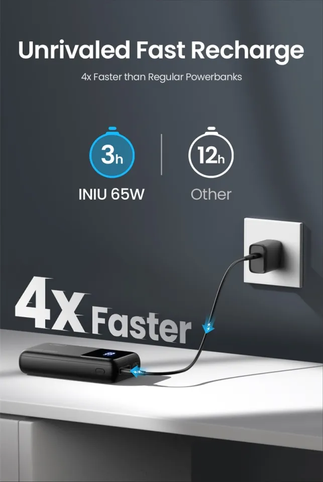 INIU Power Bank 65W 25000mAh Laptop Portable USB C PD QC Fast