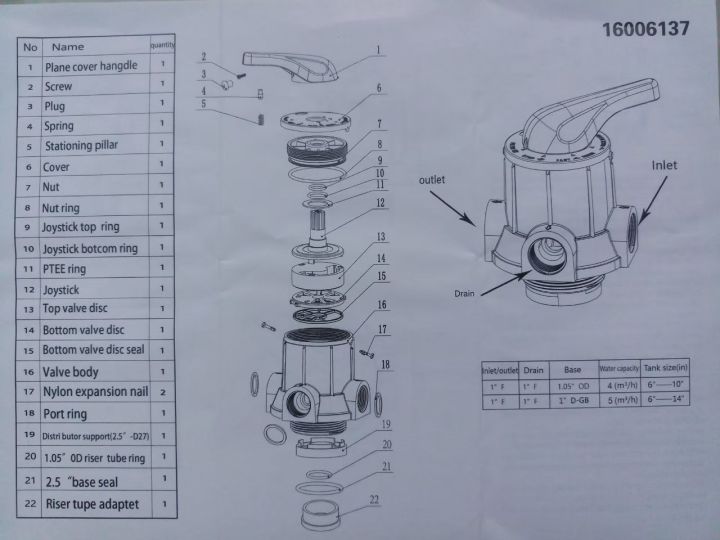 manual-filter-valve-วาล์วควบคุมถังกรองน้ำไฟเบอร์กลาส-frp-แบบก้านโยก