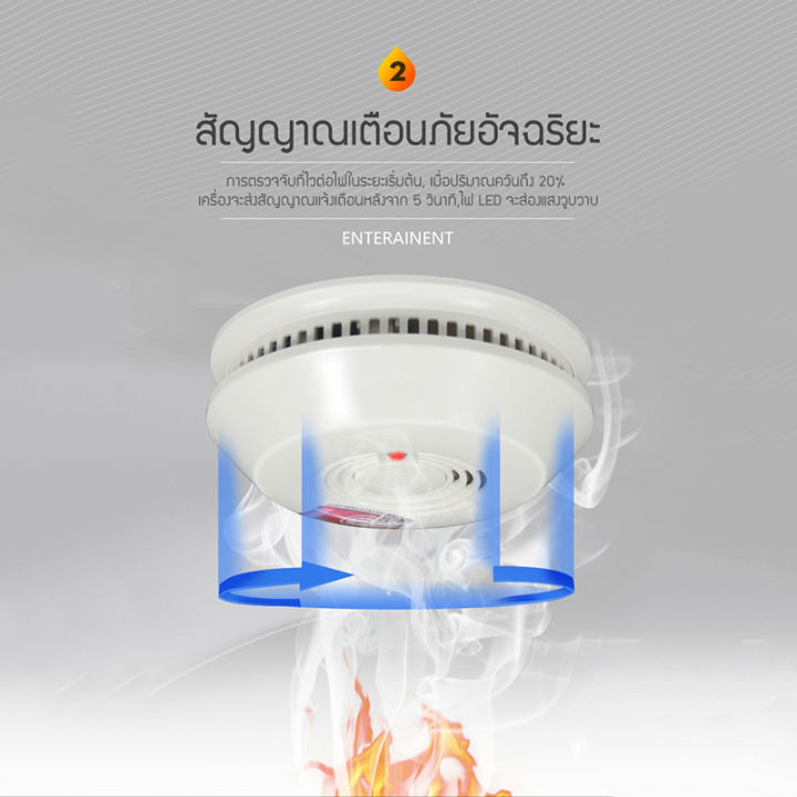 bit-cheaper-เครื่องตรวจจับควัน-การตรวจจับควันใช้ที่บ้าน-สัญญาณเตือนไฟไหม้ไร้สายเหนี่ยวนำเชิงพาณิชย์-ผ่านการรับรองจาก-3c