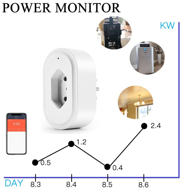 new-popular89-16a-3000w-บราซิลมาตรฐาน-alexasmartplug-พร้อมตัวจับเวลาอะแดปเตอร์มอนิเตอร์สำหรับ-tuyahome-ไฟฟ้า220v