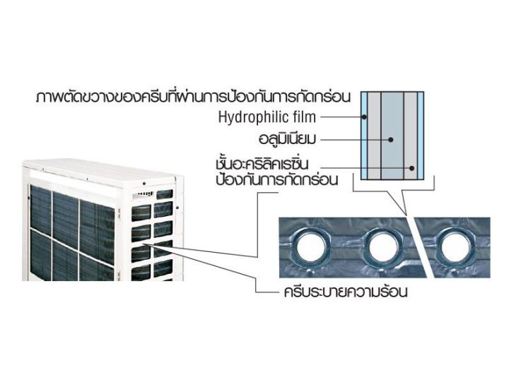 daikin-skyair-ฝังฝ้ากระจายลม-8-ทิศทาง-รุ่น-fcc42av1s-rc42ay1s