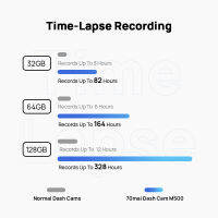 2022ใหม่70mai Dash Cam M500รถ DVR กล้องบันทึกในตัว GPS ADAS 1944จุด170FOV 24H ที่จอดรถตรวจสอบ EMMC ในตัวการจัดเก็บ