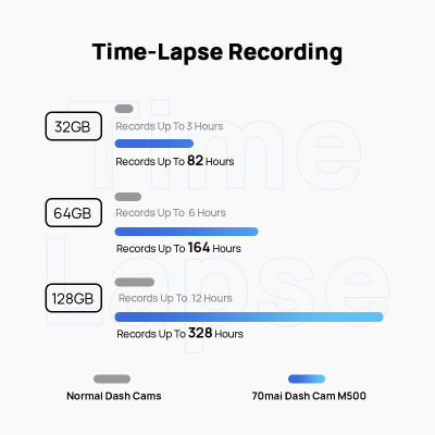 2022ใหม่70mai Dash Cam M500รถ DVR กล้องบันทึกในตัว GPS ADAS 1944จุด170FOV 24H ที่จอดรถตรวจสอบ EMMC ในตัวการจัดเก็บ