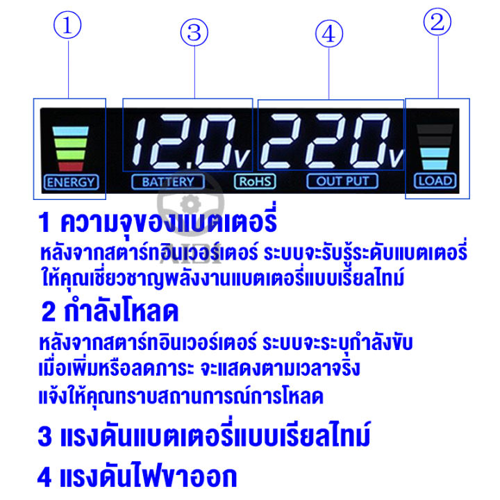 อินเวอร์เตอร์-6000w-3000w-4000w-แปลงไฟรถยนต์-แปลงไฟรถ-ตัวแปลงไฟฟ้ารถ-แปลงไฟ-ตัวแปลงไฟฟ้า-อินเวอร์เตอร์รถยนต์-อินเวอร์เตอร์ในรถยนต์