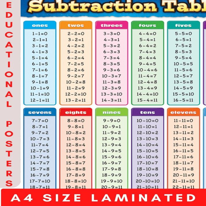 Mathematics : Educational Wall Chart & Kids Learning Materials - A4 ...