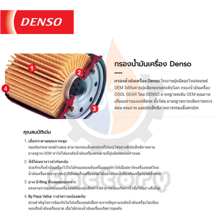 denso-260340-0660-ไส้กรองน้ำมันเครื่อง-สำหรับรถยนต์-mitsubishi-mirage-attrage-lancer-pajero-triton-2-4