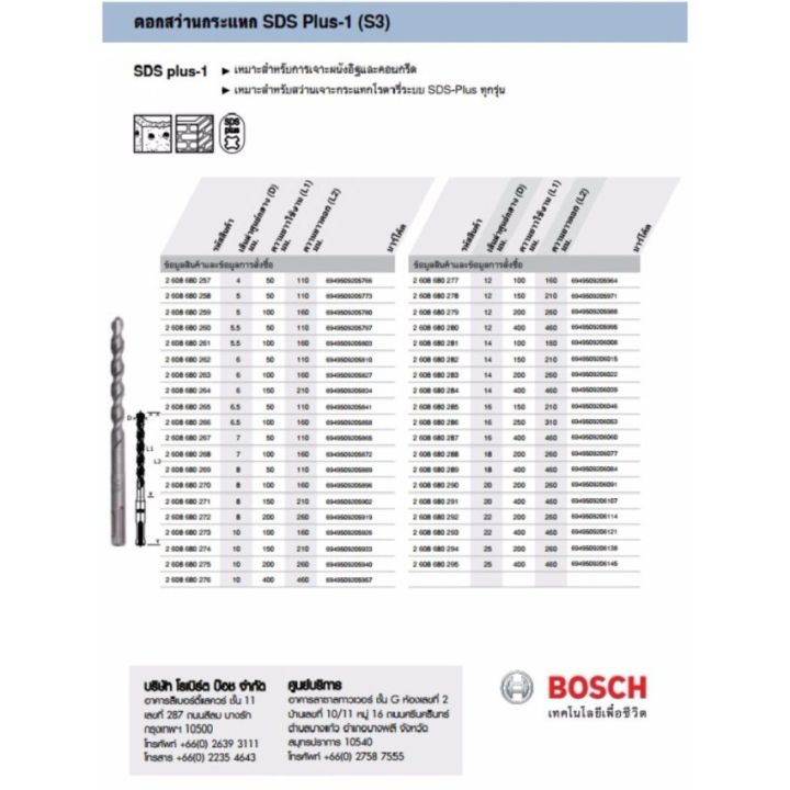 pro-สุดคุ้ม-bosch-ดอกสว่านโรตารี่-ดอกสว่านกระแทก-ระบบโรตารี่-sds-รุ่น-sds-plus-1-ขนาด-4mm-14mm-ราคาคุ้มค่า-สว่าน-โรตารี่-สว่าน-โรตารี่-ไร้-สาย-สว่าน-3-ระบบ-สว่าน-เจาะ-ปูน