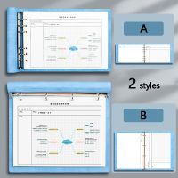 Loose Leaf Binder Notebook A4 B5 Grid Daily Weekly Monthly Planner Agenda Schedule Notepad Refill Paper School Office Supplies Note Books Pads