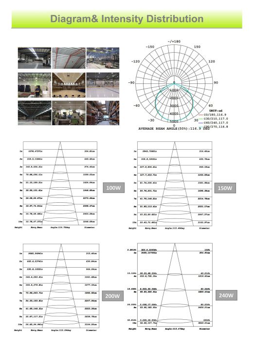 ufo-high-bay-lighting-fixture-led-industrial-gradelight-100w-5000k-6500k-13000lm-commercial-warehouse-workshop-wet-location-area