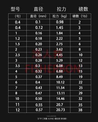 【Hot sales】 สายหลักสายตกปลาสายหลักของญี่ปุ่น สายไนลอนแรงดึง 100 สายเบ็ด Mitai ลวดยางคันเบ็ดตกปลา