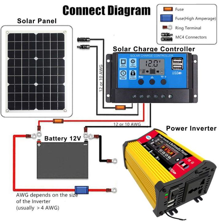 110V/220V Solar Power System Solar Panel Battery Charger 4000W Solar ...