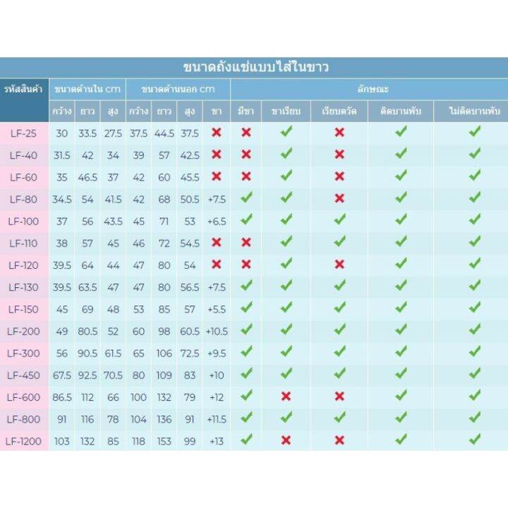 ถังแช่เพื่อใช้บรรจุอาหารทะเล-ขนาด-300-ลิตร