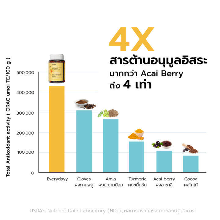 organic-dayy-everydayy-ขมิ้นชัน-พริกไทยดํา-มะขามป้อมออร์แกนิค-60-แคปซูล-everydayy-organic-tumeric-pepper-amla