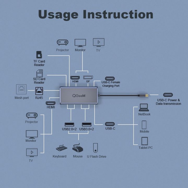 qgeem-dual-4k-dp-hdmi-usb-c-ศูนย์กลางสำหรับ-macbook-pro-triple-display-type-c-hub-กับ-micro-การ์ด-sd-ตัวอ่าน-rj45-pd-usb3-0ฮับต่อพ่วง-feona