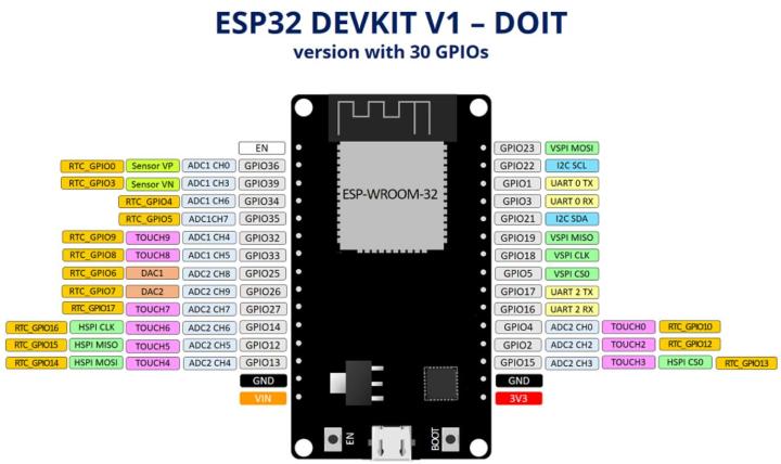 esp32-esp32-devkitc-development-board-esp32-wroom-iot-node32-esp32-esp-ใช้กับ-arduino-ide-ได้-เขียนโปรแกรมต่อ-wifi-ออกเน็ตได้-รองรับ-bluetooth