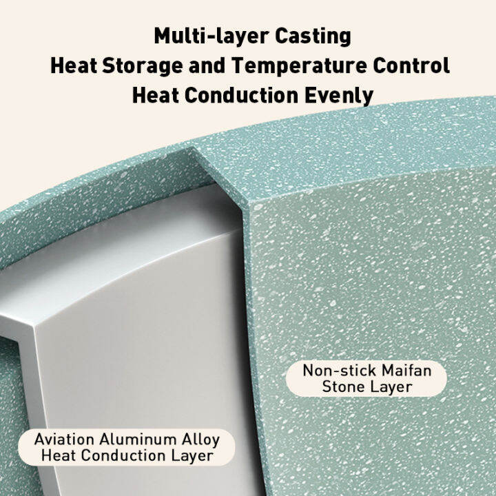 กระทะ-28-ซม-non-stick-ที่มีฝาปิดทำอาหารกระทะหม้อ-maifan-หินหม้อนมสูทเตาแม่เหล็กไฟฟ้าเตาแก๊ส-nonstick-หม้อ