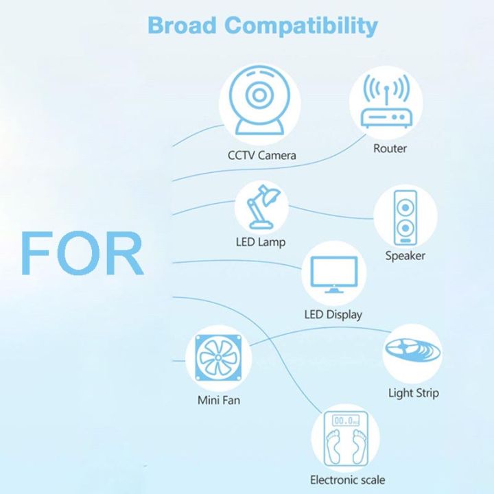 12โวลต์4000ma-ac-เป็น-dc-power-supply-adapter-110-220โวลต์12โวลต์4a-แปลงชาร์จ5-5-2-mm-สำหรับกล้องวงจรปิดหลอดไฟ-led-strip