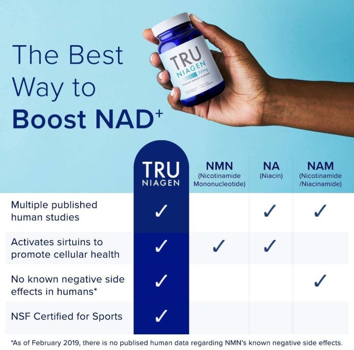 อาหารเสริม-ต้านความ-ชรา-tru-niagen-cellular-energy-amp-repair-300-mg-90-vegetarian-capsules-nad-nicotinamide-riboside-chloride-chromadex