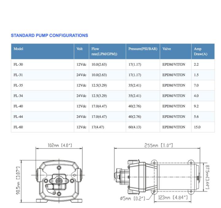 ปั้มน้ำจืด-ปั้มน้ำ-ปั้มน้ำแรงดัน-12-24v-พร้อมชุดกรอง-water-pressure-pump-12-24v