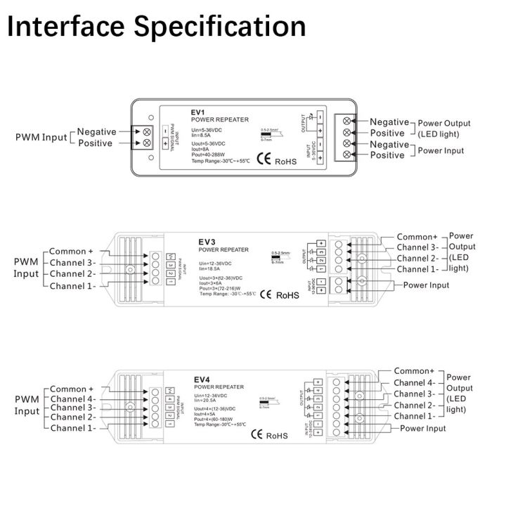 ไฟ-pwm-led-เครื่องขยายเสียงแรงดันไฟฟ้าคงที่-ev4-ev3-ev1-dc5-36v-สำหรับ1ch-led-3ch-หลอดไฟโคมไฟแถบไฟ4ช่อง