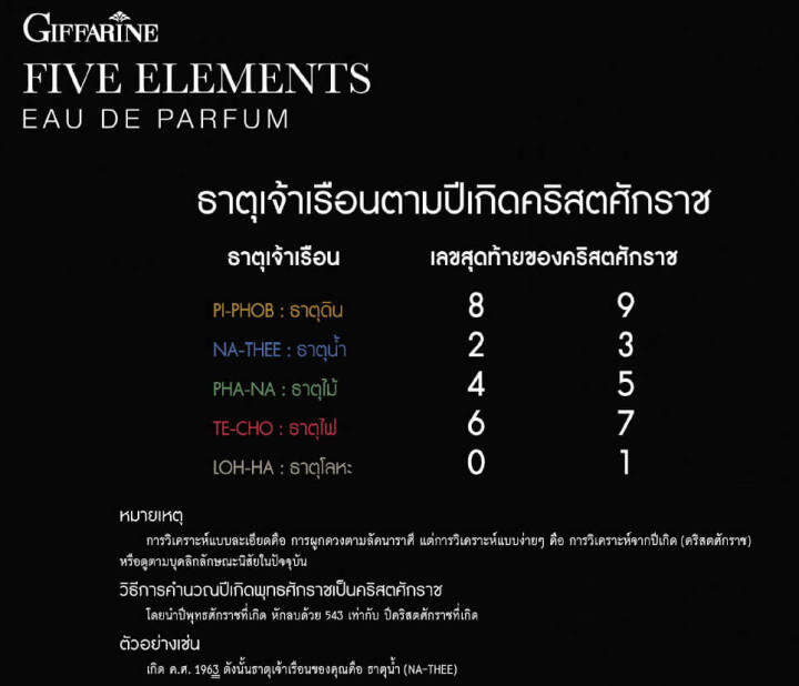 ส่งฟรี-น้ำหอมธาตุไม้-กิฟฟารีน-ไฟฟ์-เอลิเมนท์ส-เออ-ดิ-พาร์ฟูม-พนา-pha-na-น้ำหอมเสริมดวงธาตุไม้-natty-shop