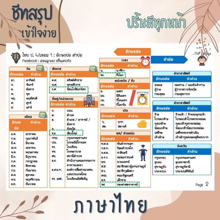 ชีทสรุป-ป-4-เทอม-1-แนวอัสสัม-เซนต์คาเบียล-รวม-5-วิชาหลัก