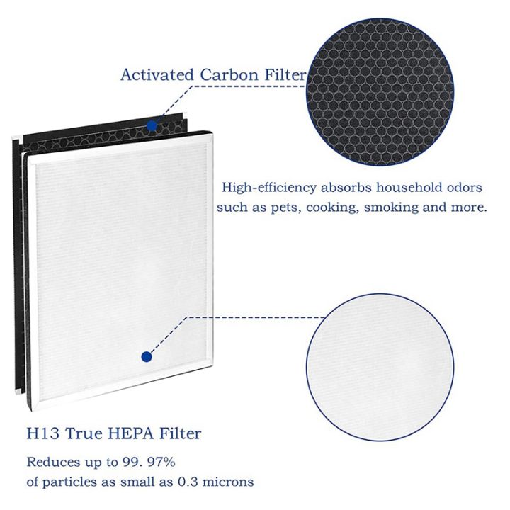 replacement-filter-compatible-for-levoit-vital-100-100-rf-air-purifier-accessories-3-in-1-true-hepa-filter
