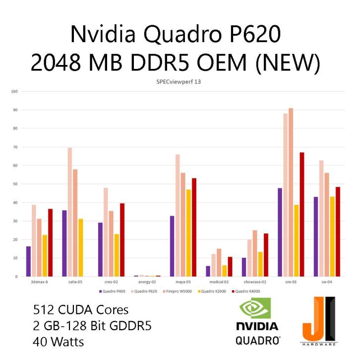 nvidia-quadro-p620-2gb-ddr5-oem-ของใหม่มือ-1
