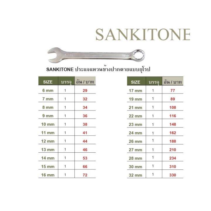 ประแจแหวนข้างปากตาย-ประแจ-แหวนข้าง-ประแจช่าง-แบบยุโรป-มีหลายขนาด