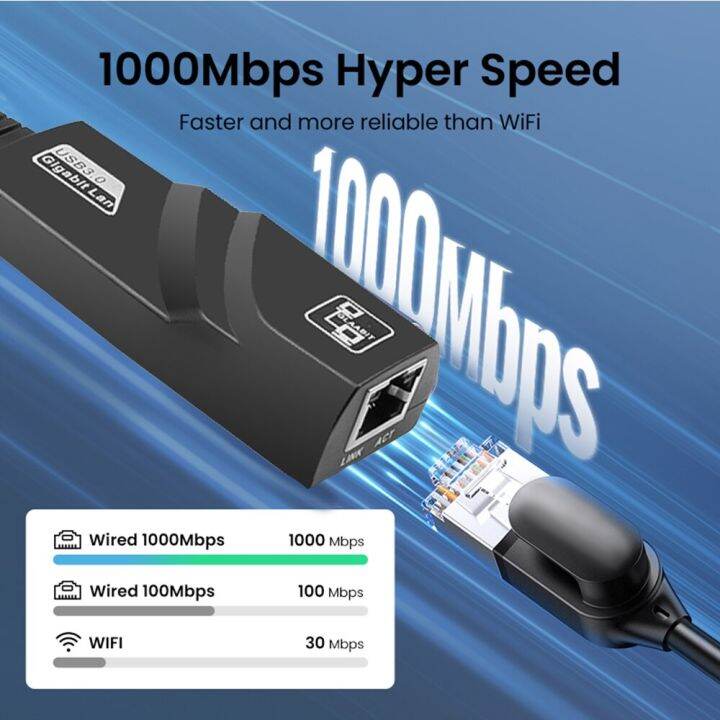 1000mbps-usb-การ์ดเน็ตเวิร์กแบบมีสาย-usb3-0ชนิด-c-เพื่อ-rj45สายแลนอุปกรณ์แปลงสัญญานความเร็วสูงหน้าต่างการ์ดเน็ตเวิร์คสำหรับ-mac-vista