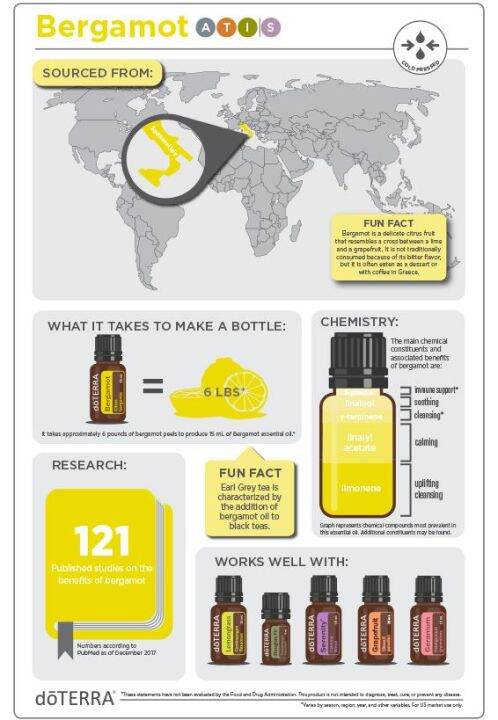 doterra-essential-oil-เบอร์กามอท-bergamot-ขนาด-15-ml