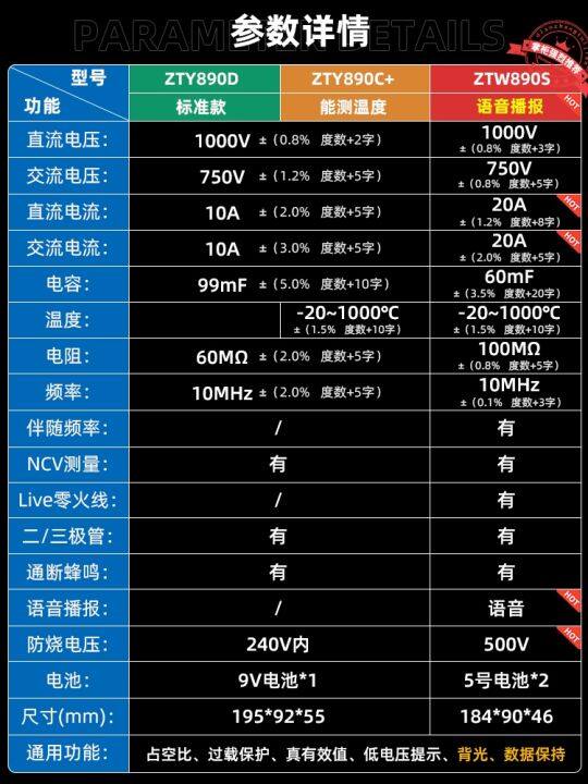 chint-multimeter-digital-high-precision-automatic-multimeter-intelligence-prevent-burning-electrician-special-electronic-capacitance-meter