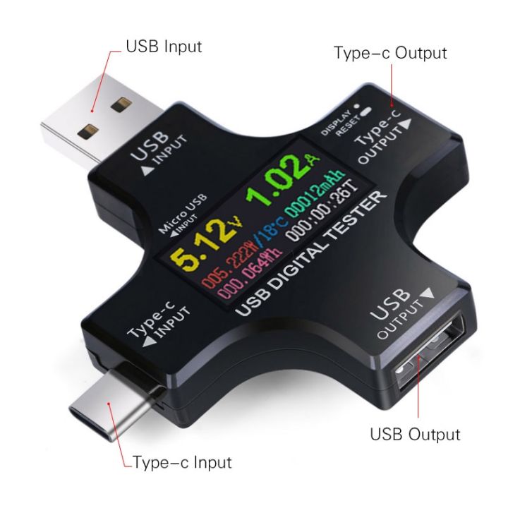 clearance-sale-โวลต์มิเตอร์-usb-ชาร์จจระเข้ที่ระบุมาตรวัดพาวเวอร์แบงค์3-1ตัวทดอบแอมมิเตอร์แอมมิเตอร์ดิจิตอลไฟฟ้ากระแสตรงวัดและปรับระดับ