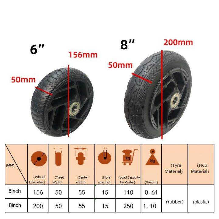 6-8นิ้วล้อพลาสติกยางแข็งแกนล้อรถเข็นล้อทรงตัวล้อสากลแบบเงียบ