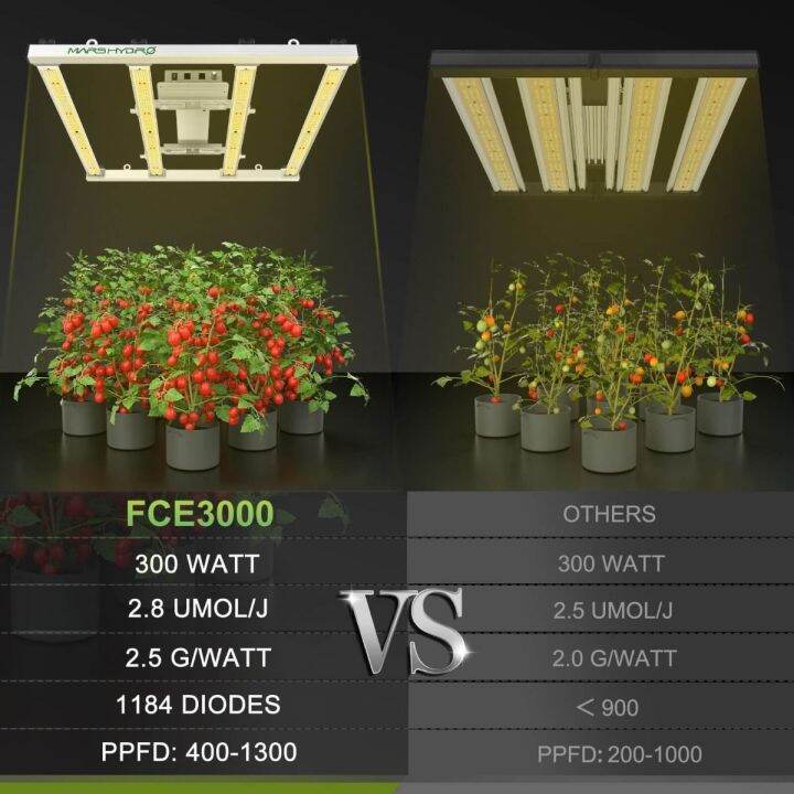 fc-e-series-ไฟmars-hydro-ไฟปลูกต้นไม้-mars-hydro-ไฟled-ปลูกต้นไม้-marshydro-fc-e-3000-ไฟ-led-grow-light-full-spectrum-chip-bridgelux-meanwell-driver-300w-full-spectrum-grow-light-cannadude420