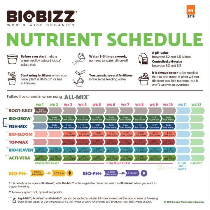 ฺิbio-bizz-root-juice-250mlปุ๋ยออร์แกนิคเป็นสูตรพิเศษเพื่อส่งเสริมการพัฒนาของรากที่แข็งแรงเพิ่มการดูดซึมสารอาหาร-เร่งการเจริญเติบโตของราก