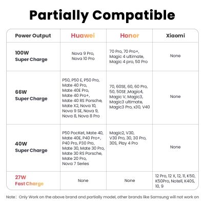 100W USB Type C Cable 6A Supercharge 3.0 Fast Charging Data Type-C Wire P30