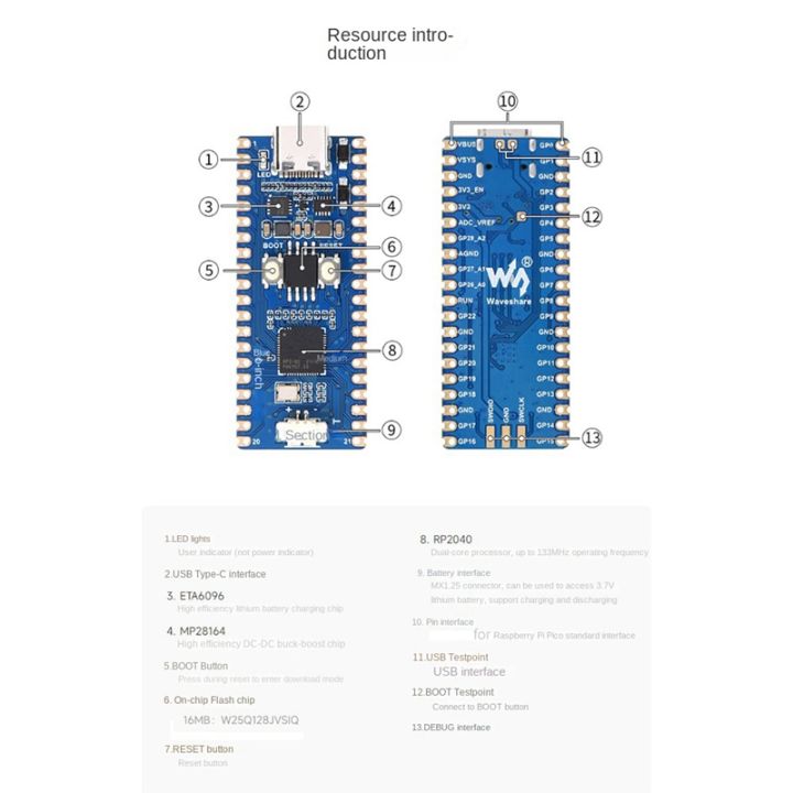 waveshare-rp2040-plus-microcontroller-upgrade-rp2040-dual-core-processor-16mb-on-chip-flash-for-raspberry-pi-pico