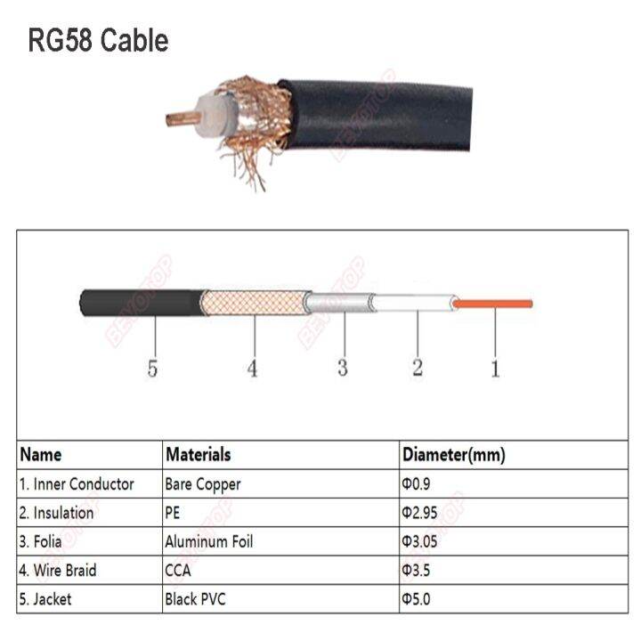 15-30-50cm-1-2-3-10m-30m-rg58-coaxial-cable-sma-male-right-angle-plug-to-n-male-90-degree-plug-connector-50ohm-rf-adapter-cable-electrical-connectors