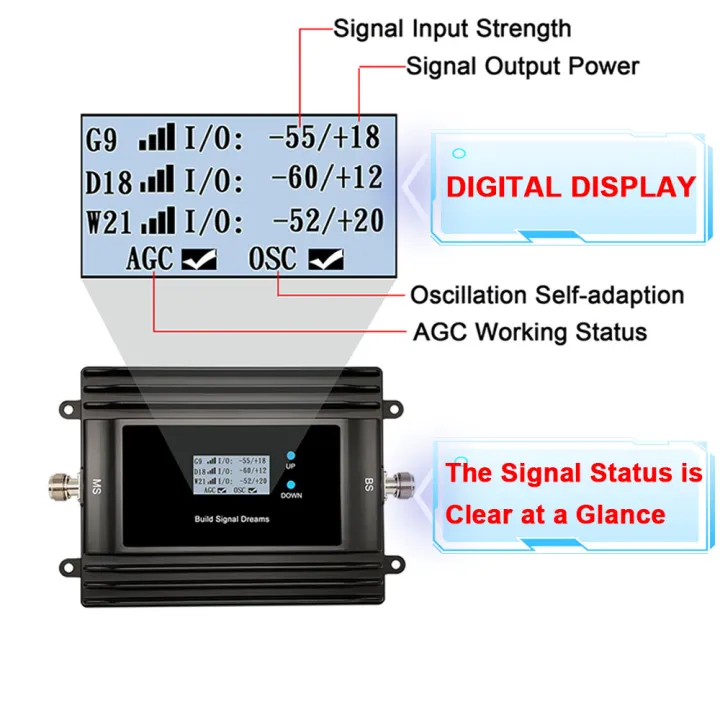 Tri band 900/1800/2100 signal booster repeater with dynamic LCD work