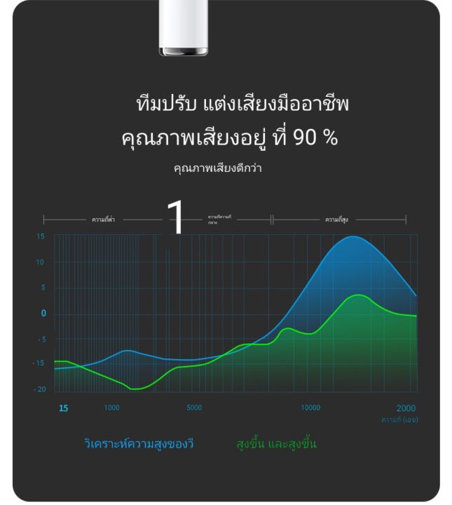 หูฟังไร้สาย-iphone-maxเปิดตัวในปี-หูงฟังบลูทูธ2022-เสียงเชิงพื้นที่-9d-ipone-android-ios-ใช้เหมาะสำหรับอุปกรณ์หูฟัง5-2-inpods-หูงฟังบลูทูธ-bluetooth-5-2-หูฟัง-bluetooth-ไร้สาย-หูบลูทูธไร้สาย-หูฟังบลูท