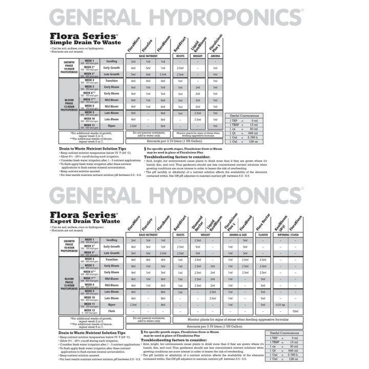 ready-stock-general-hydroponic-florabloom-ปุ๋ยยอดนิยม-ขนาดแบ่งขาย-100ml-250ml-500ml-ปุ๋ยนอก-ปุ๋ยนำเข้า-ปุ๋ยเมกา-ปุ๋ยusaมีบริการเก็บเงินปลายทาง