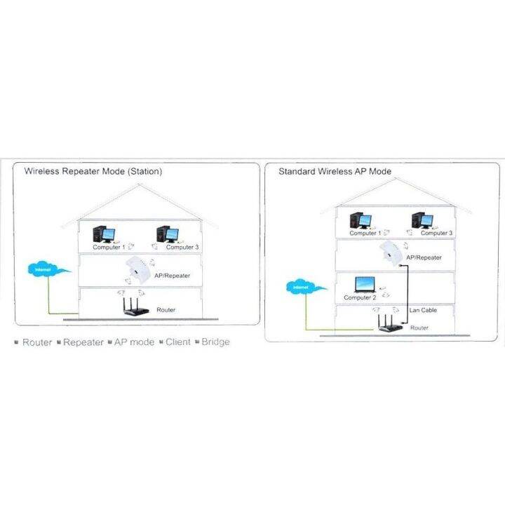 hotลดราคา-ปลั๊กผนังwireless-n-300-mbps-2-4กรัมwifi-repeater-r-outer-802-11n-g-bสัญญาณเครื่องขยายเสียงช่วงextender-ที่ชาร์จ-แท็บเล็ต-ไร้สาย-เสียง-หูฟัง-เคส-airpodss-ลำโพง-wireless-bluetooth-โทรศัพท์-us