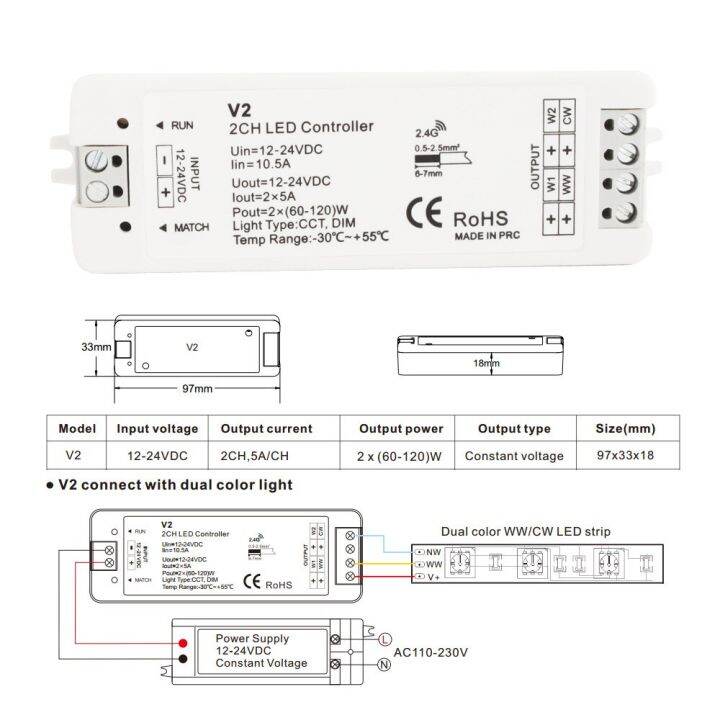 worth-buy-ตัวควบคุมไฟ-led-rf-12v-24v-2ch-2-4g-ตัวหรี่แถบไฟ-led-cct-สีเดียวรีโมทไร้สายพร้อม-v2ที่จับ