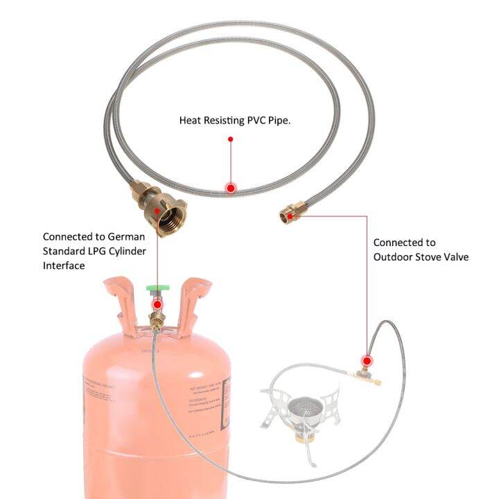 adapter-hose-adapter-burner-gas-stove-camping-stove-propane-refill-adapter-burner-lpg-flat-cylinder-tank-coupler-bottle-adapter