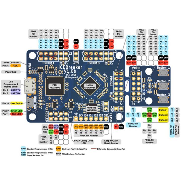 development-board-digital-development-board-blue-digital-development-board-icebreaker-1-0e-graphical-programming-easily-runs-risc-v-for-python-fpga