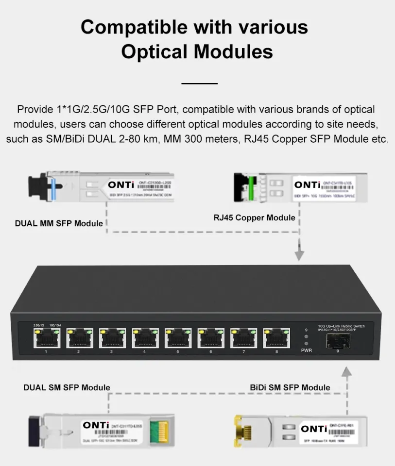 8-Port Multi-Gigabit 2.5Gbps Ethernet Network Unmanaged 2.5G Switch