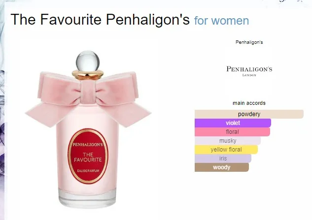 The 2024 favourite penhaligon's