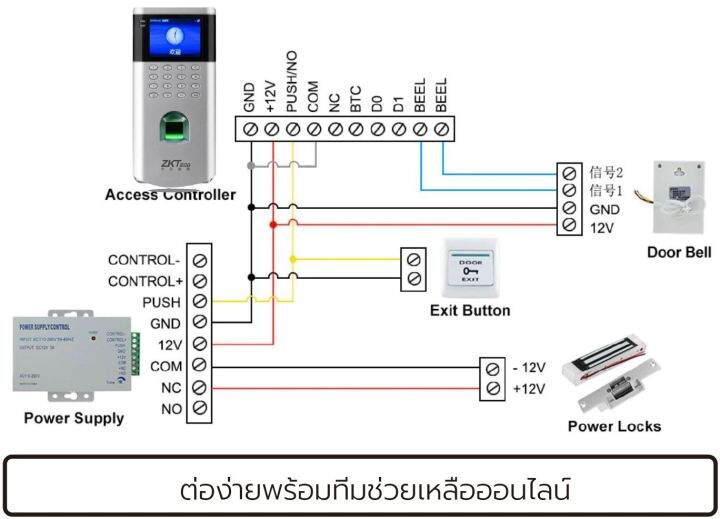 sebo-zkteco-f200-เครื่องแสกนนิ้ว-รหัส-บัตร-ปลดล็อคประตูอัจฉริยะ-มีดูแลหลังการขาย